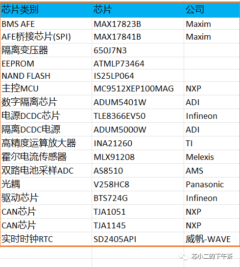 新能源汽车BMS控制器拆解及电路分析w1.jpg