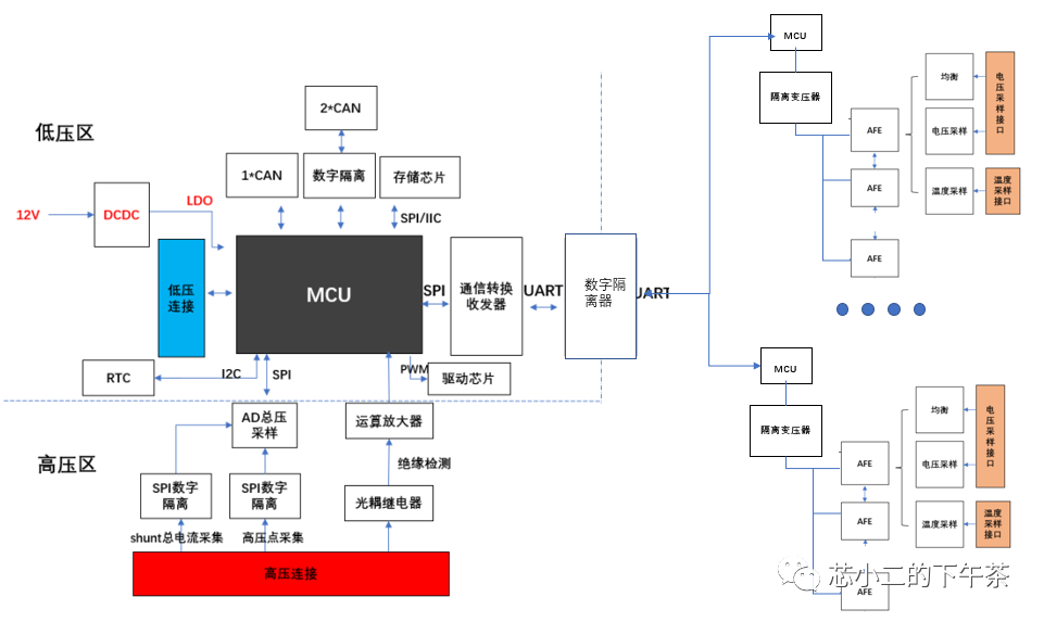 新能源汽车BMS控制器拆解及电路分析w4.jpg