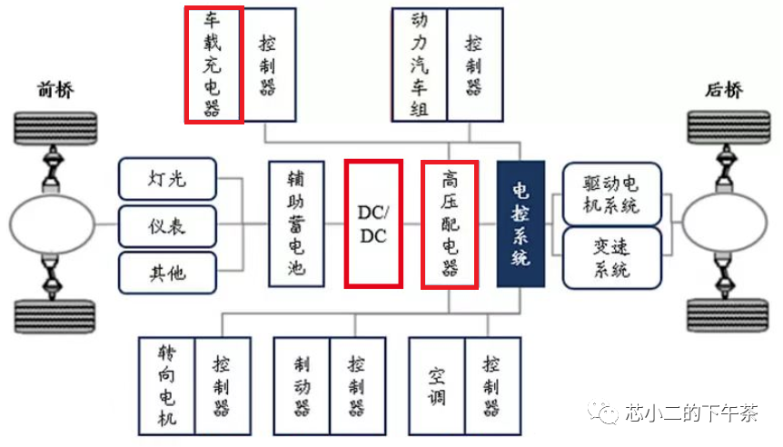 新能源汽车CDU- 小鹏P7小三电拆解w2.jpg