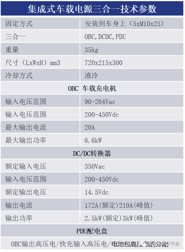 新能源汽车CDU- 小鹏P7小三电拆解w4.jpg
