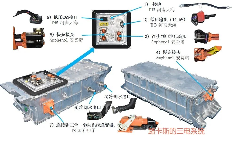 新能源汽车CDU- 小鹏P7小三电拆解w6.jpg