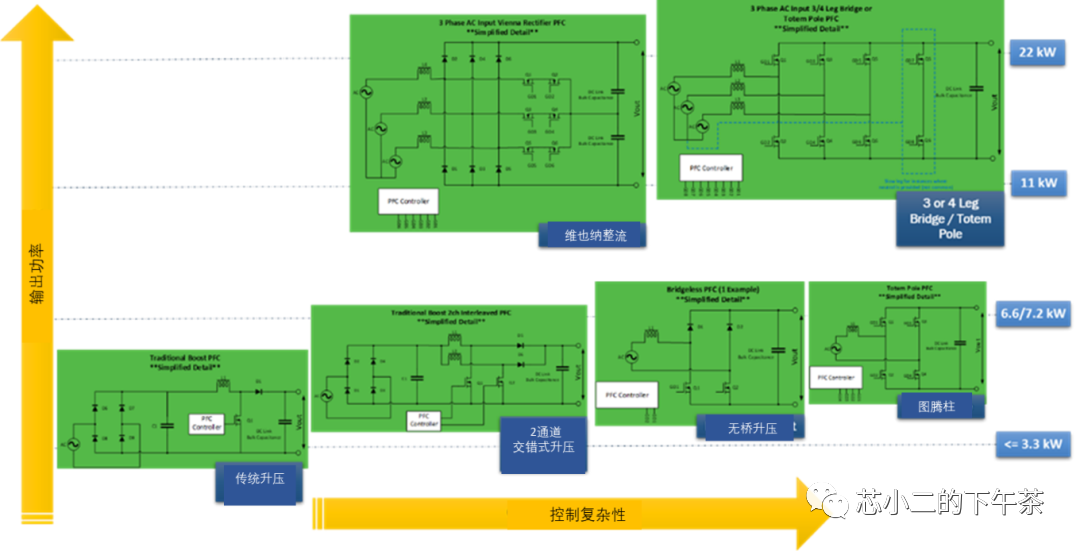 新能源汽车OBC电路及芯片 - DSP控制+SiC+模拟w1.jpg