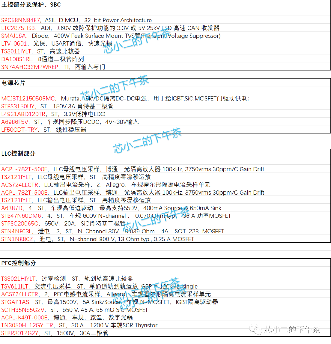 新能源汽车OBC电路及芯片 - DSP控制+SiC+模拟w4.jpg