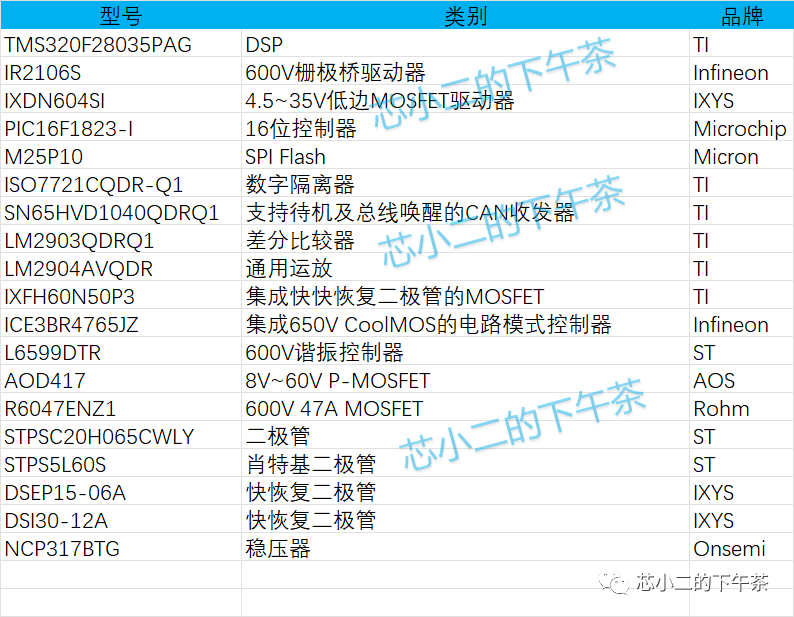 新能源汽车DC/DC变换器及实物拆机图w11.jpg