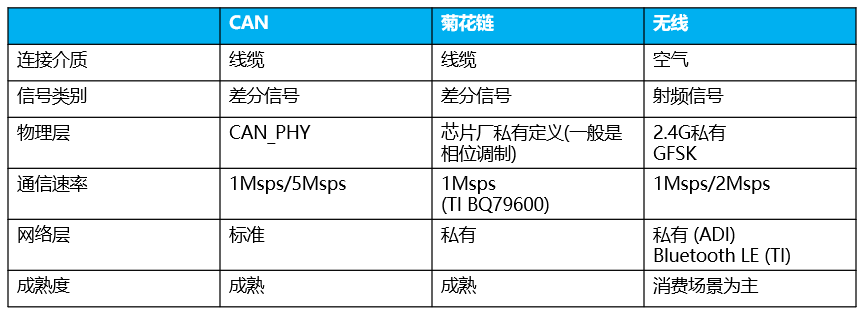 TI下架wBMS解决方案，聊一聊wBMS的挑战及机遇w6.jpg