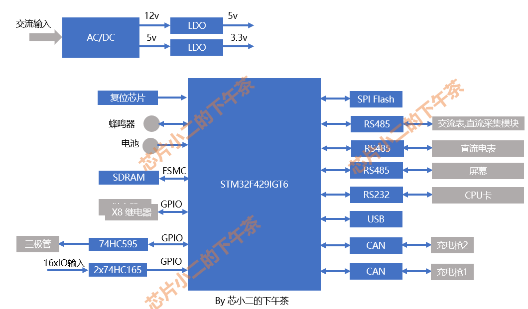 电动车充电桩拆解及系统分析w8.jpg