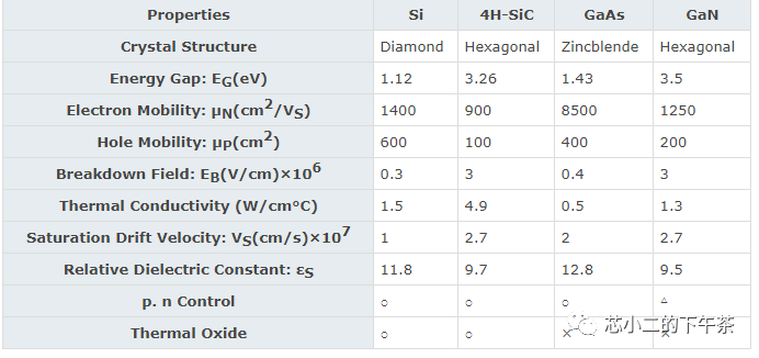 SiC在大功率充电桩的应用，三个不同功率参考设计(2)w4.jpg