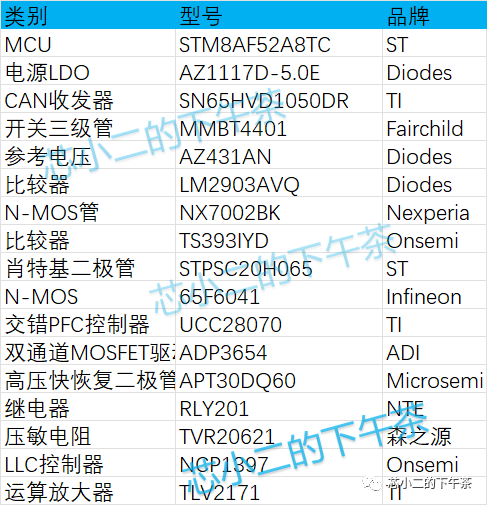 新能源汽车OBC控制器拆解及电路分析w1.jpg