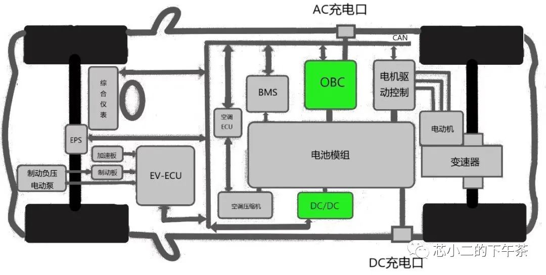 新能源汽车OBC简介w1.jpg