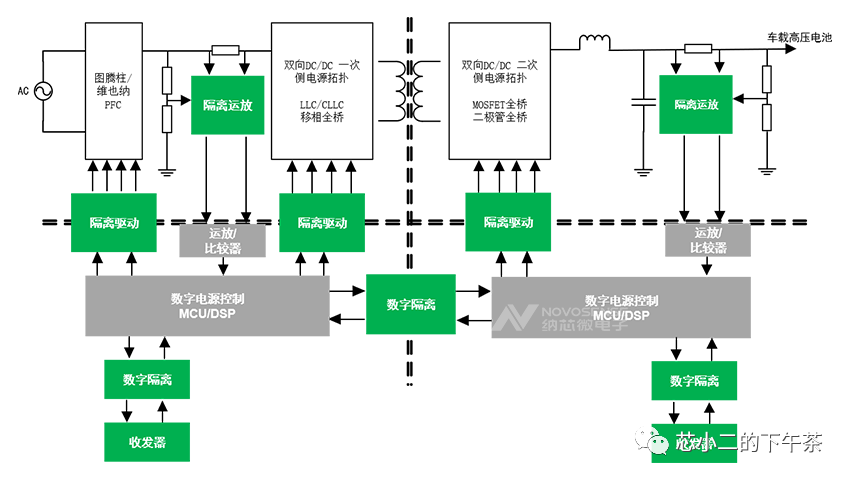 新能源汽车OBC简介w5.jpg