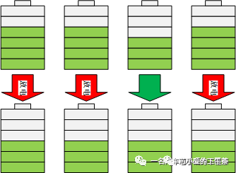 关于电池均衡根因，原理，实现方式及问题w2.jpg