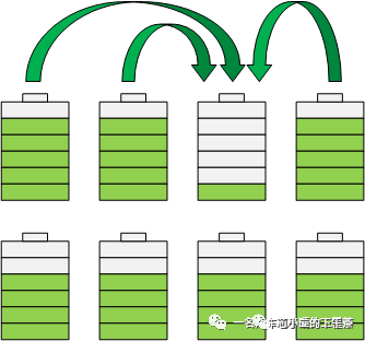 关于电池均衡根因，原理，实现方式及问题w3.jpg