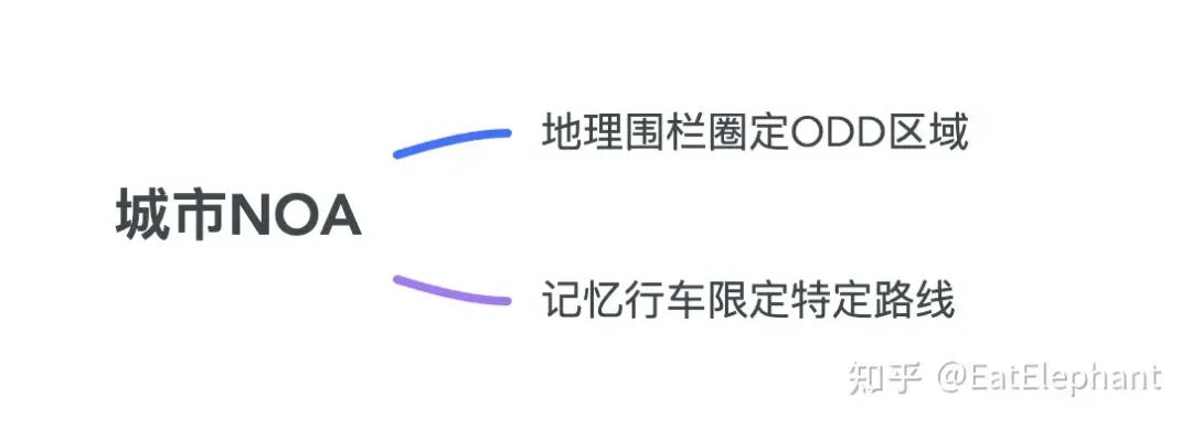 掰开揉碎，聊一聊自动驾驶“通勤模式”w2.jpg