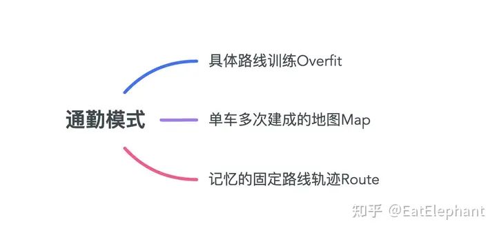 掰开揉碎，聊一聊自动驾驶“通勤模式”w3.jpg