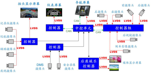 汽车通信芯片汇总梳理w10.jpg
