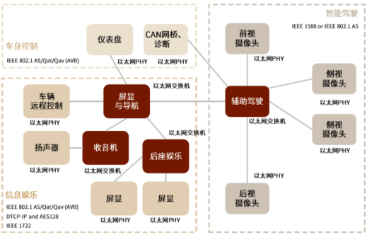 汽车通信芯片汇总梳理w9.jpg