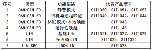 汽车通信芯片汇总梳理w17.jpg