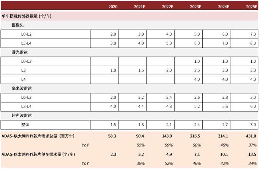 汽车通信芯片汇总梳理w13.jpg