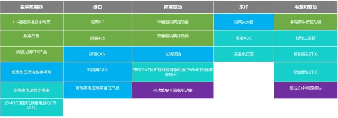 我所接触的国产汽车芯片厂家w11.jpg