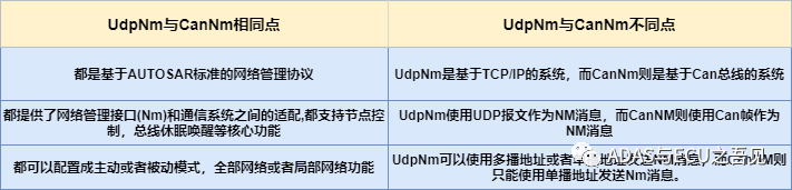 车载以太网网络管理之UdpNmw4.jpg