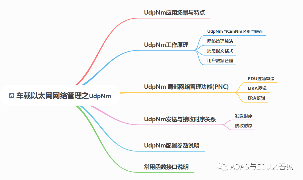 车载以太网网络管理之UdpNmw1.jpg