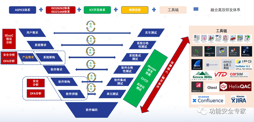 智能汽车软件功能安全的“夹缝生长”w4.jpg