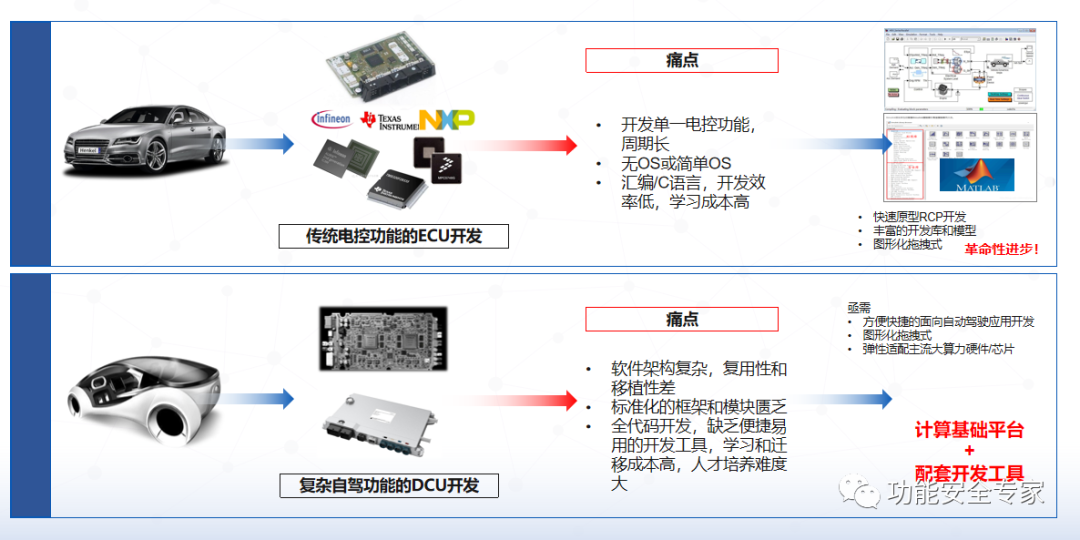 智能汽车软件功能安全的“夹缝生长”w5.jpg