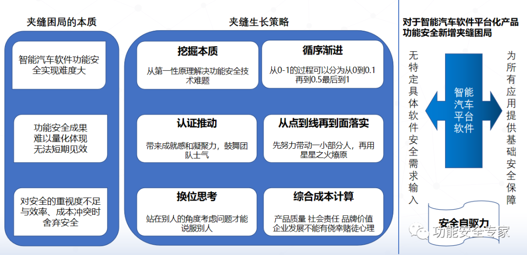智能汽车软件功能安全的“夹缝生长”w7.jpg