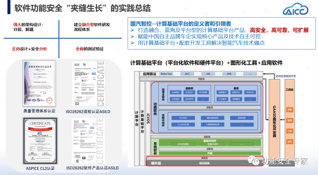 智能汽车软件功能安全的“夹缝生长”w8.jpg