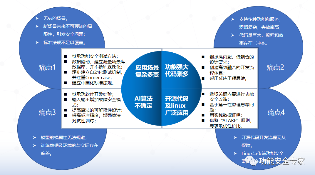 智能汽车软件功能安全的“夹缝生长”w6.jpg