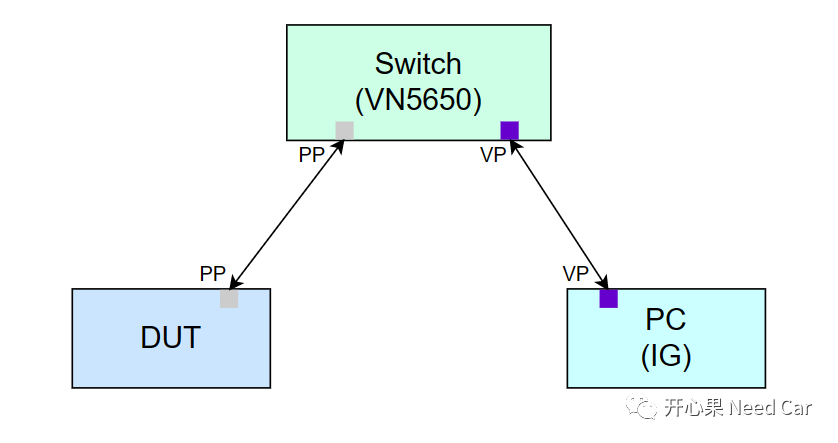 基于VN5650的以太网配置w2.jpg