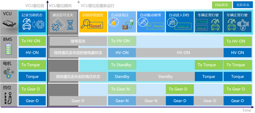 VCU核心功能介绍（下）w2.jpg