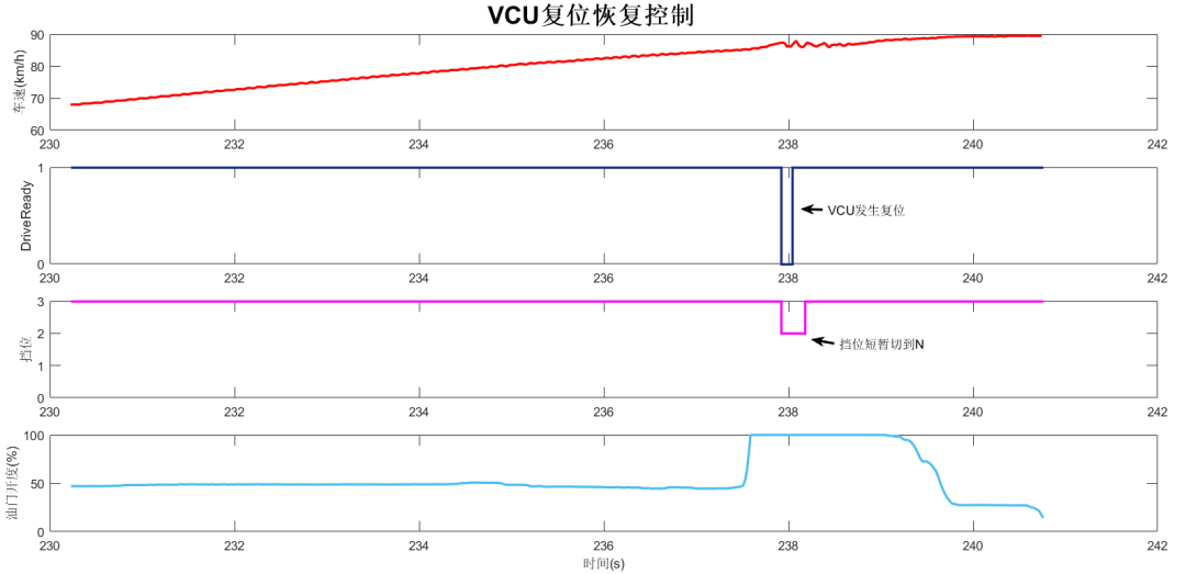 VCU核心功能介绍（下）w3.jpg