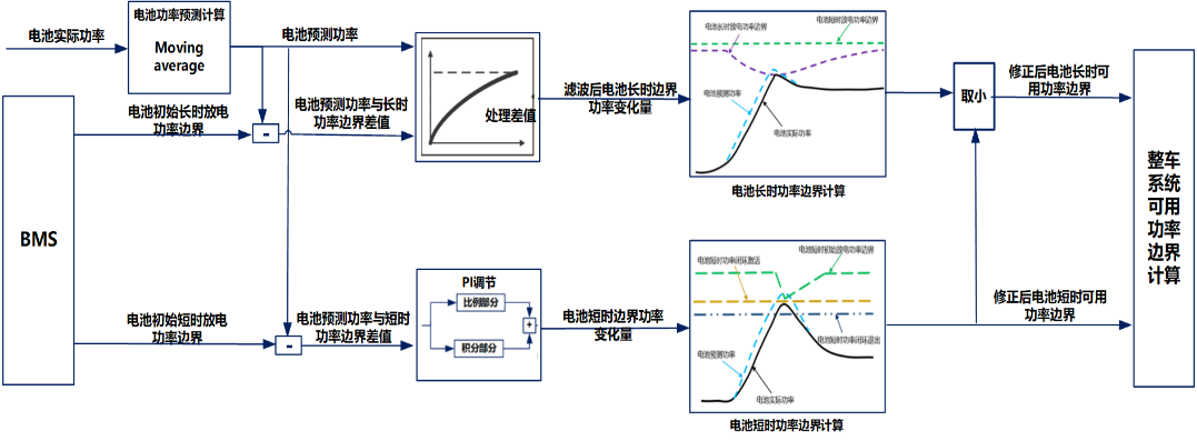 VCU核心功能介绍（下）w13.jpg