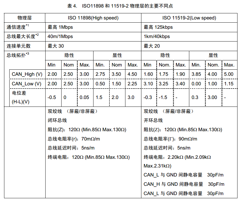 一文入门CAN协议w1.jpg