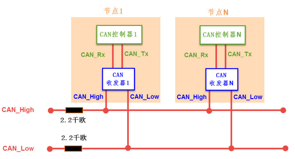 一文入门CAN协议w5.jpg