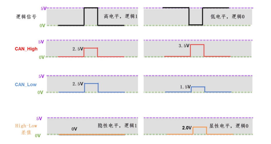 一文入门CAN协议w10.jpg