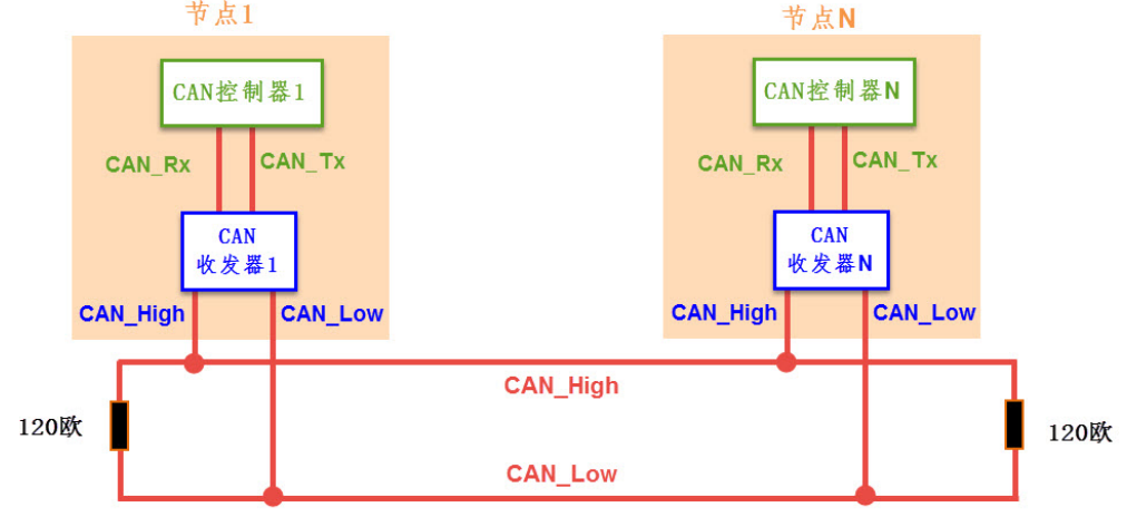 一文入门CAN协议w4.jpg