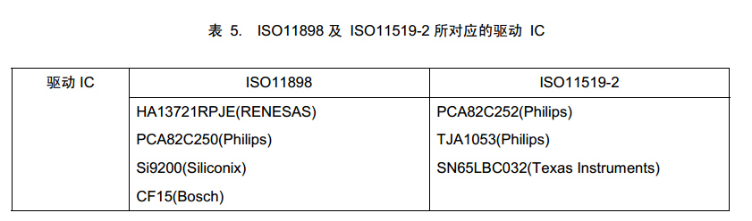 一文入门CAN协议w6.jpg