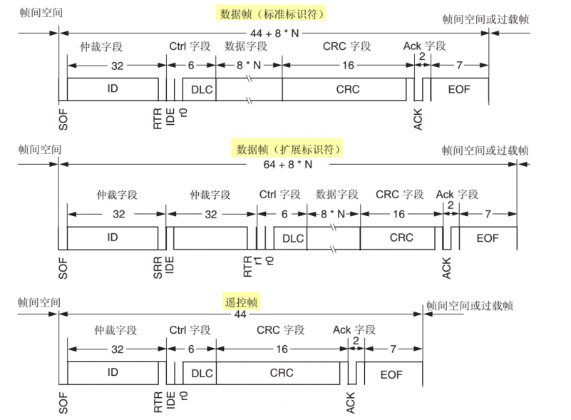 一文入门CAN协议w18.jpg