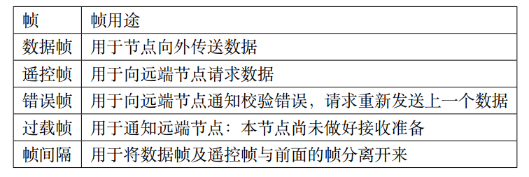 一文入门CAN协议w15.jpg