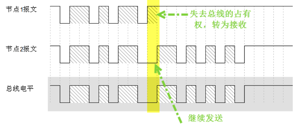 一文入门CAN协议w17.jpg