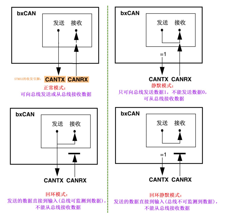 一文入门CAN协议w23.jpg