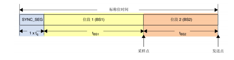 一文入门CAN协议w24.jpg