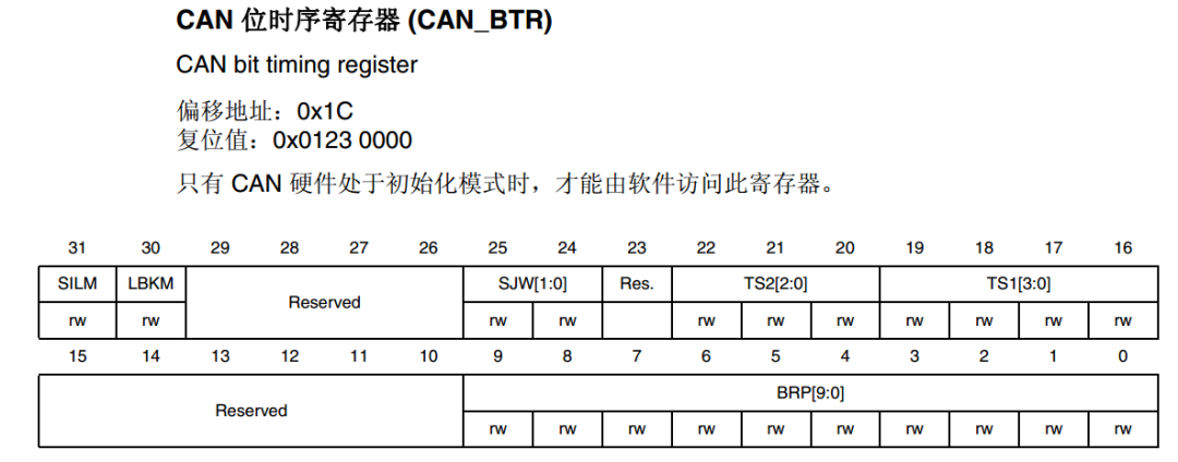 一文入门CAN协议w22.jpg