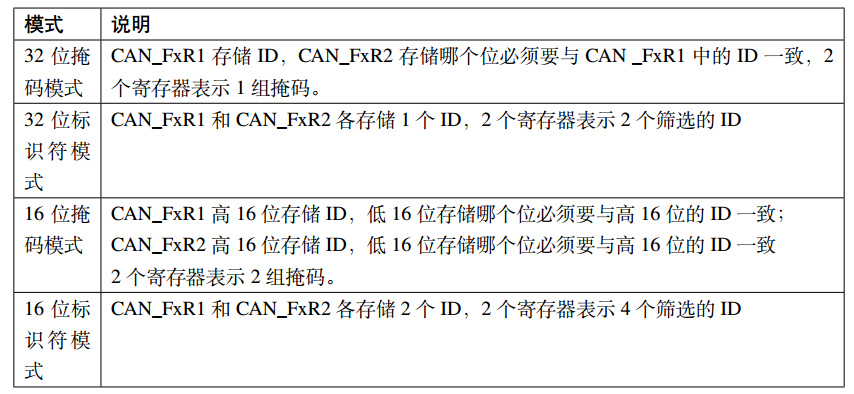 一文入门CAN协议w31.jpg