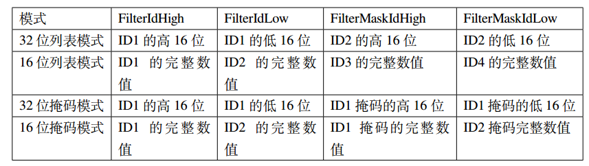 一文入门CAN协议w33.jpg