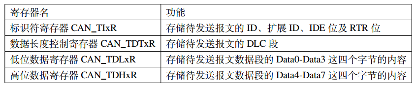 一文入门CAN协议w28.jpg