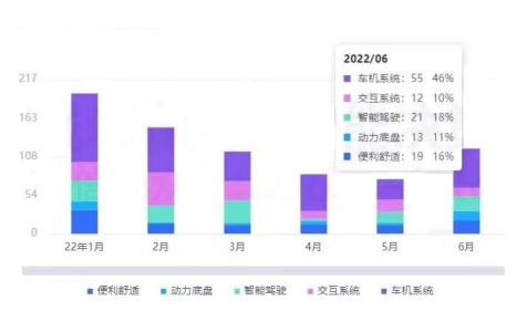 从技术的角度谈谈OTA召回w3.jpg