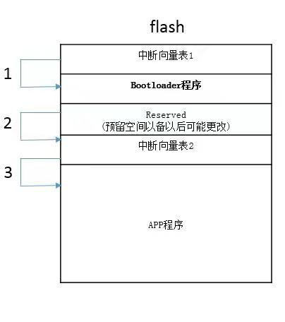 从技术的角度谈谈OTA召回w4.jpg